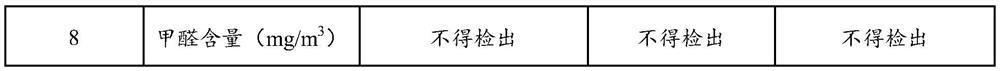 Special formaldehyde-free setting agent for mineral wool and testing method thereof