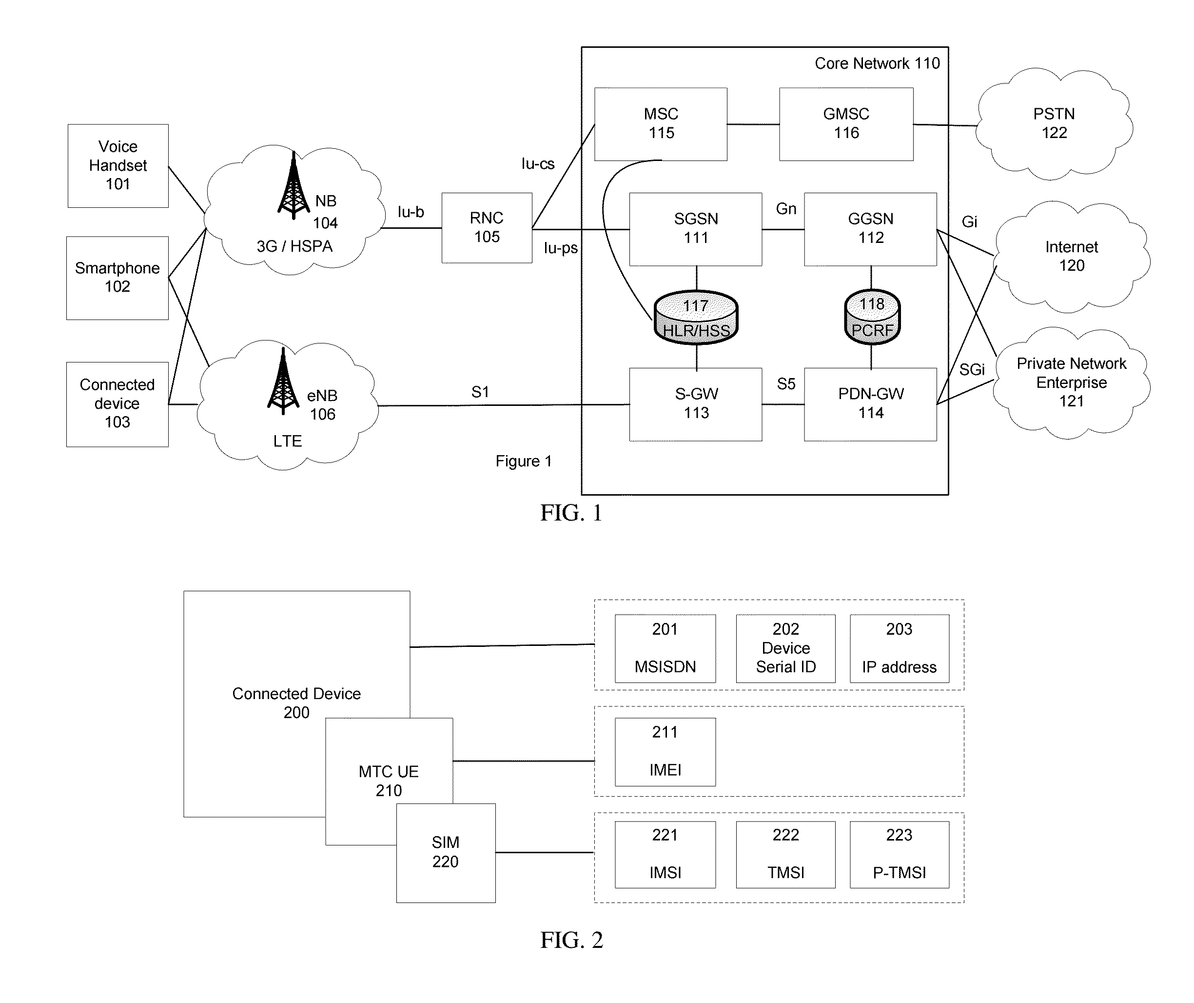 Method and system for automatic provisioning of enterprise private network over 3g/4g mobile wireless networks while maintaining respectively consistent identities