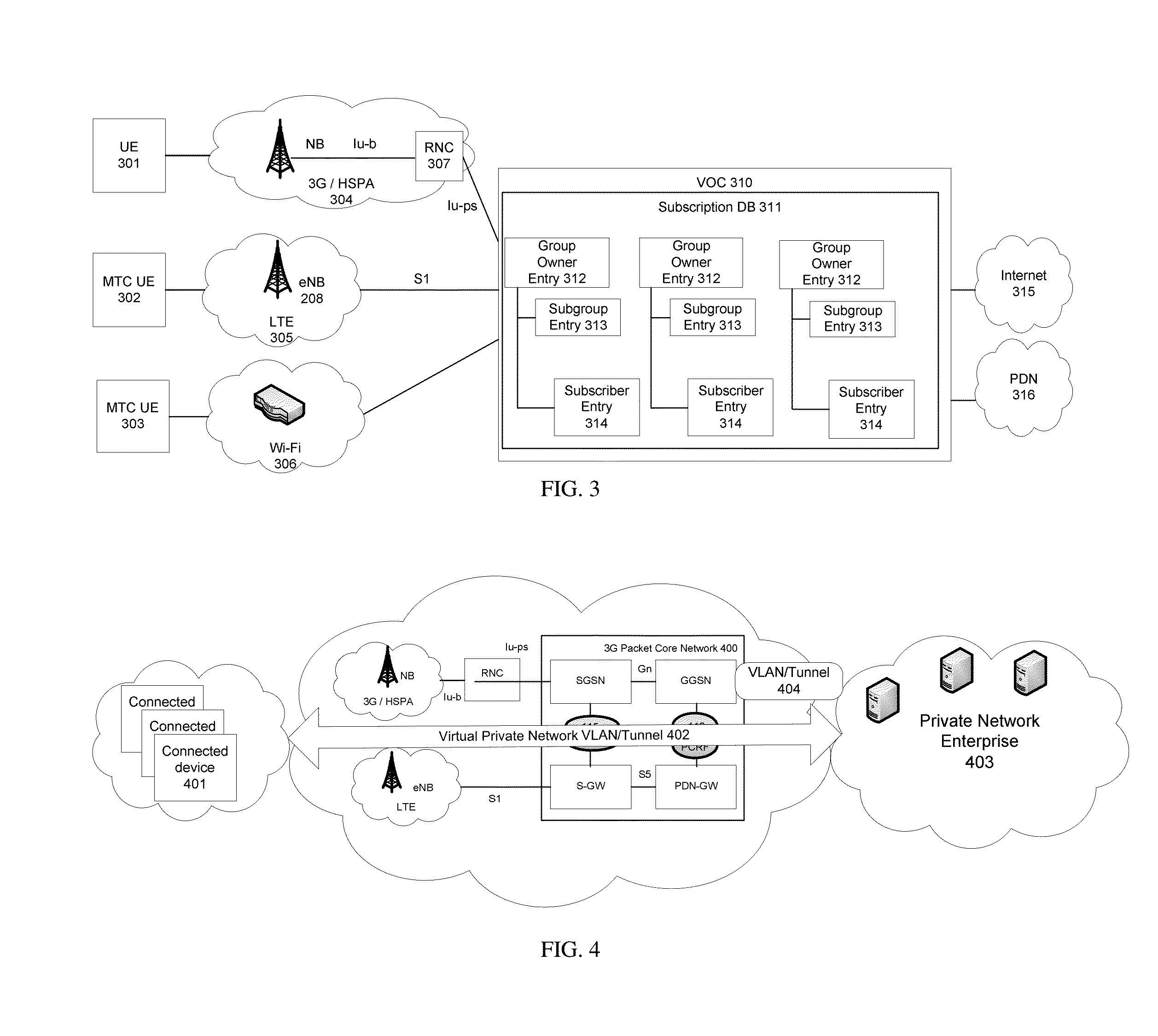Method and system for automatic provisioning of enterprise private network over 3g/4g mobile wireless networks while maintaining respectively consistent identities