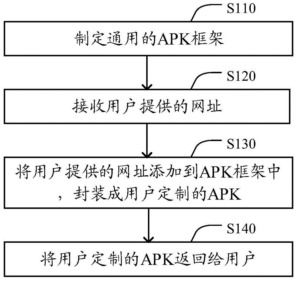 Method and apparatus for providing android package (APK) customization service