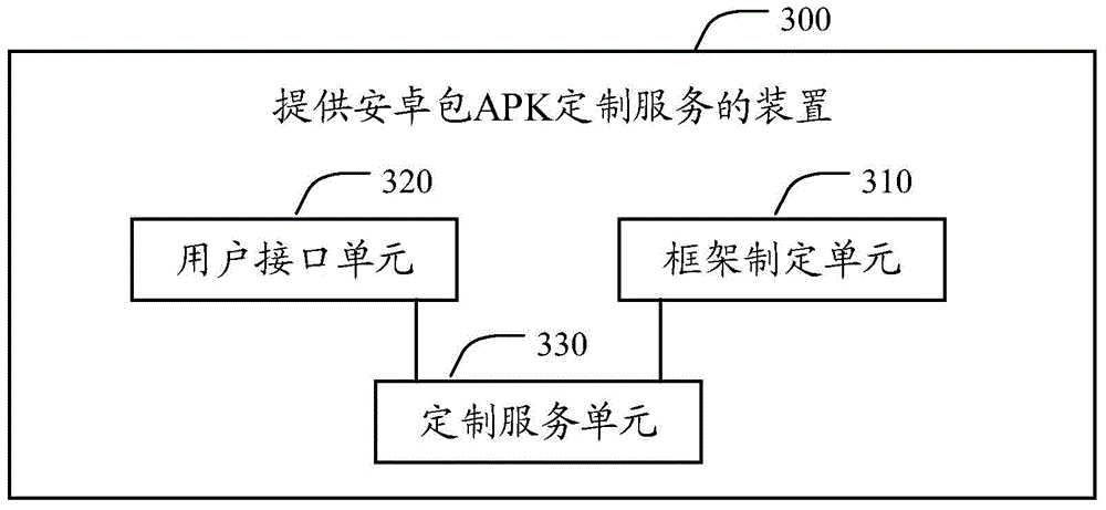 Method and apparatus for providing android package (APK) customization service