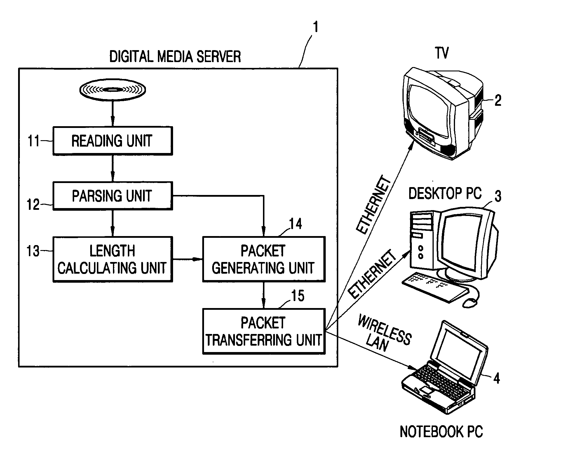 Method and apparatus for calculating length of media contents including in multimedia contents