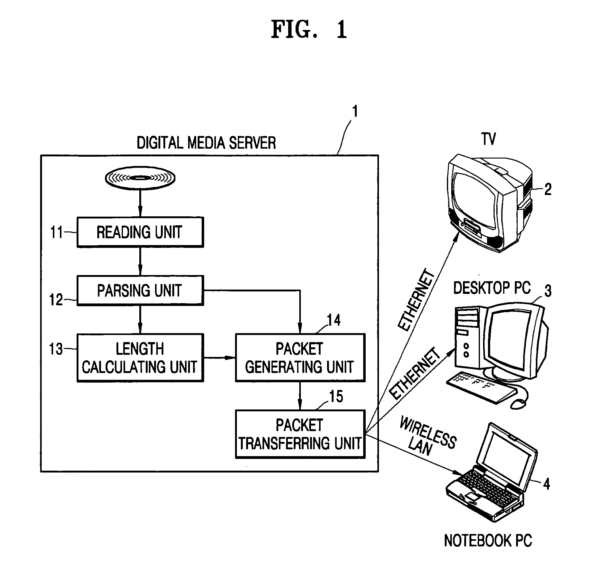 Method and apparatus for calculating length of media contents including in multimedia contents