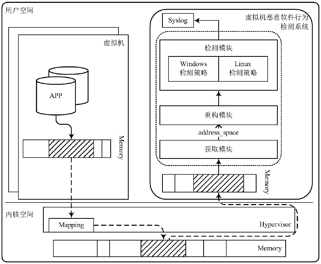 A virtual machine malicious software behavior detection method and system