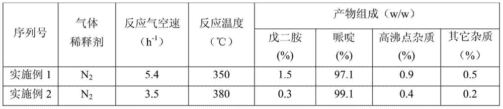 Modified molecular sieve catalyst for piperidine preparation, preparation method and applications thereof
