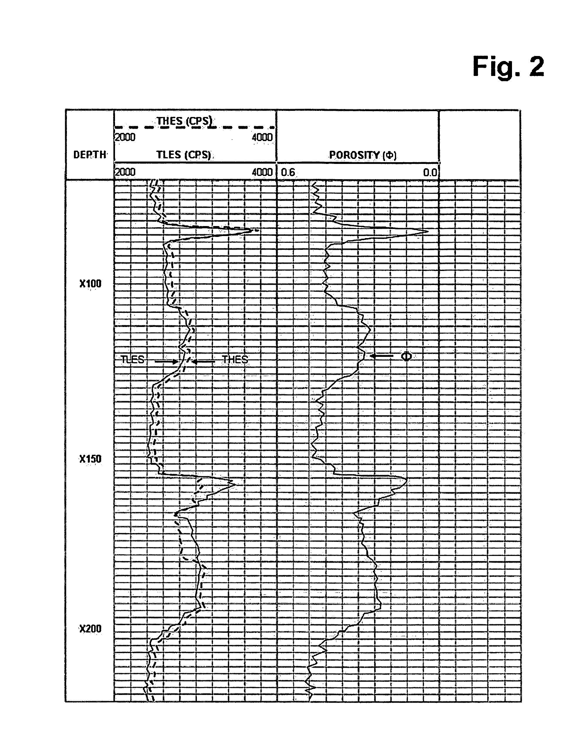 Irradiated formation tool (IFT) apparatus and method