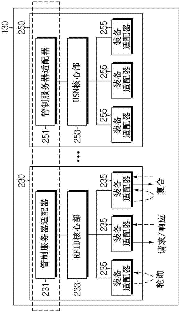 Integrated control system and integrated control method