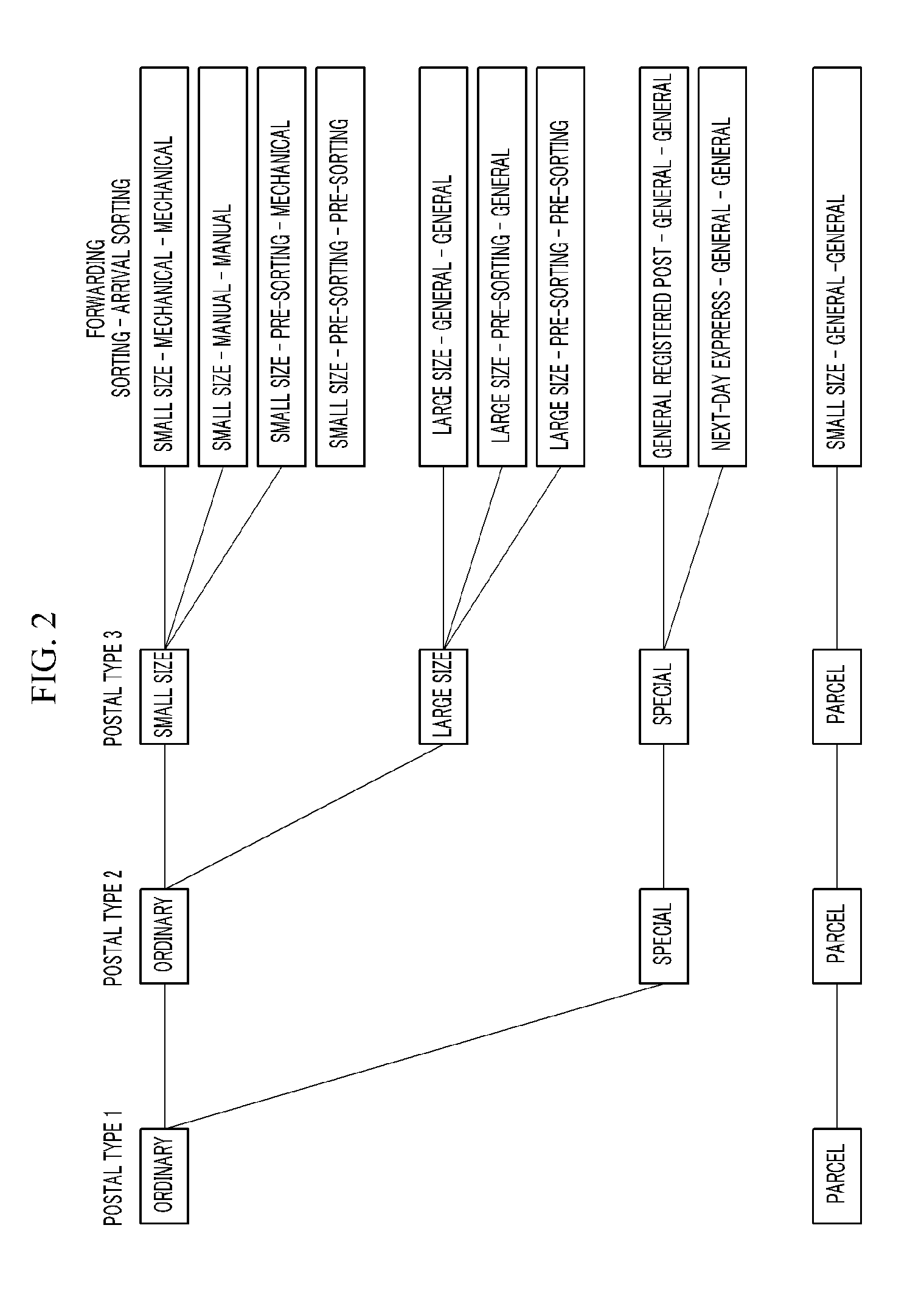 System and method for alternative simulation of logistics infrastructure