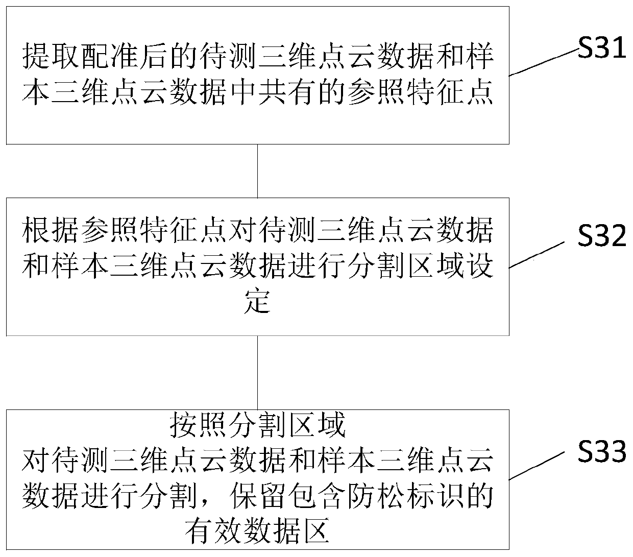 Fastener looseness prevention identification detection method, system storage medium and computer device