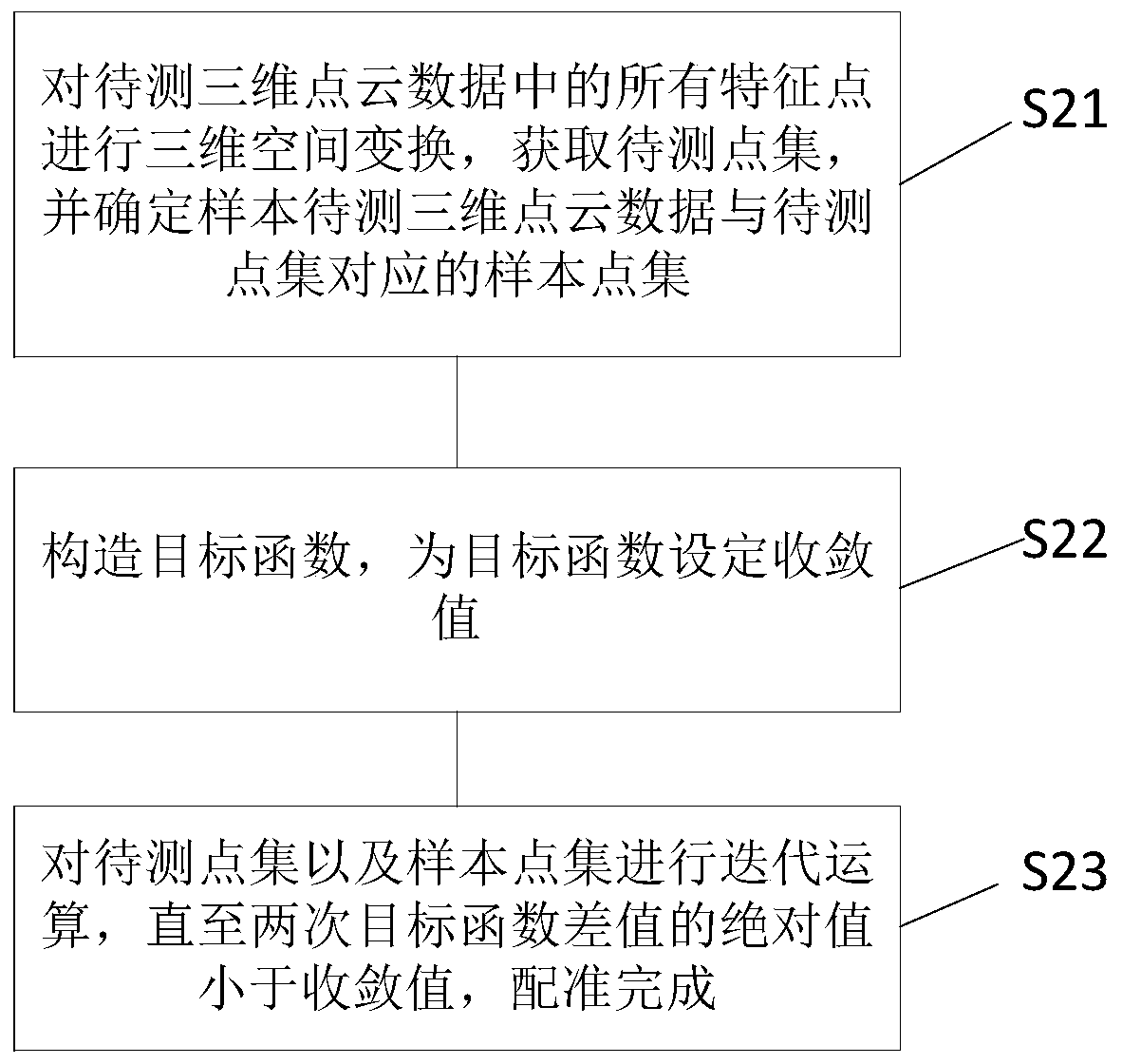 Fastener looseness prevention identification detection method, system storage medium and computer device