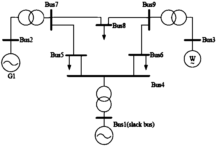 Pilot node selection method considering wind power fluctuation probability characteristics