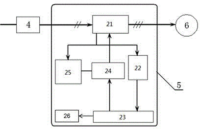 Oil pumping unit centralized control special-purpose inversion control device