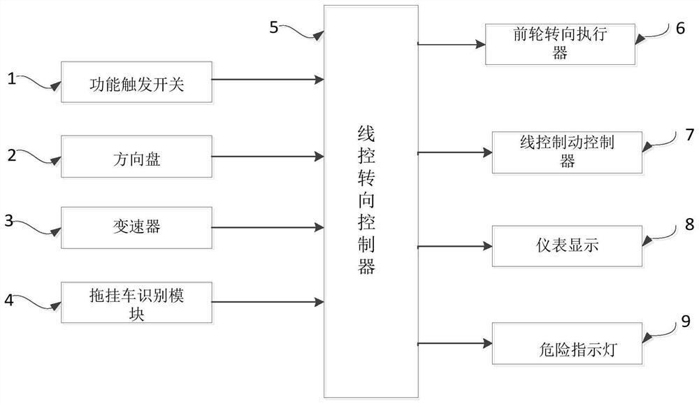 Backup steering auxiliary control method, device and system, storage medium and vehicle