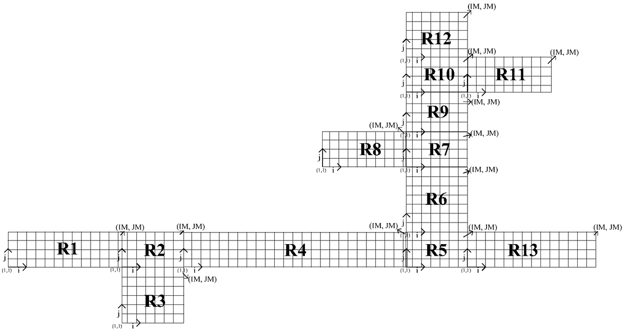 Massive-grid coding method of large-scale calculation of basin