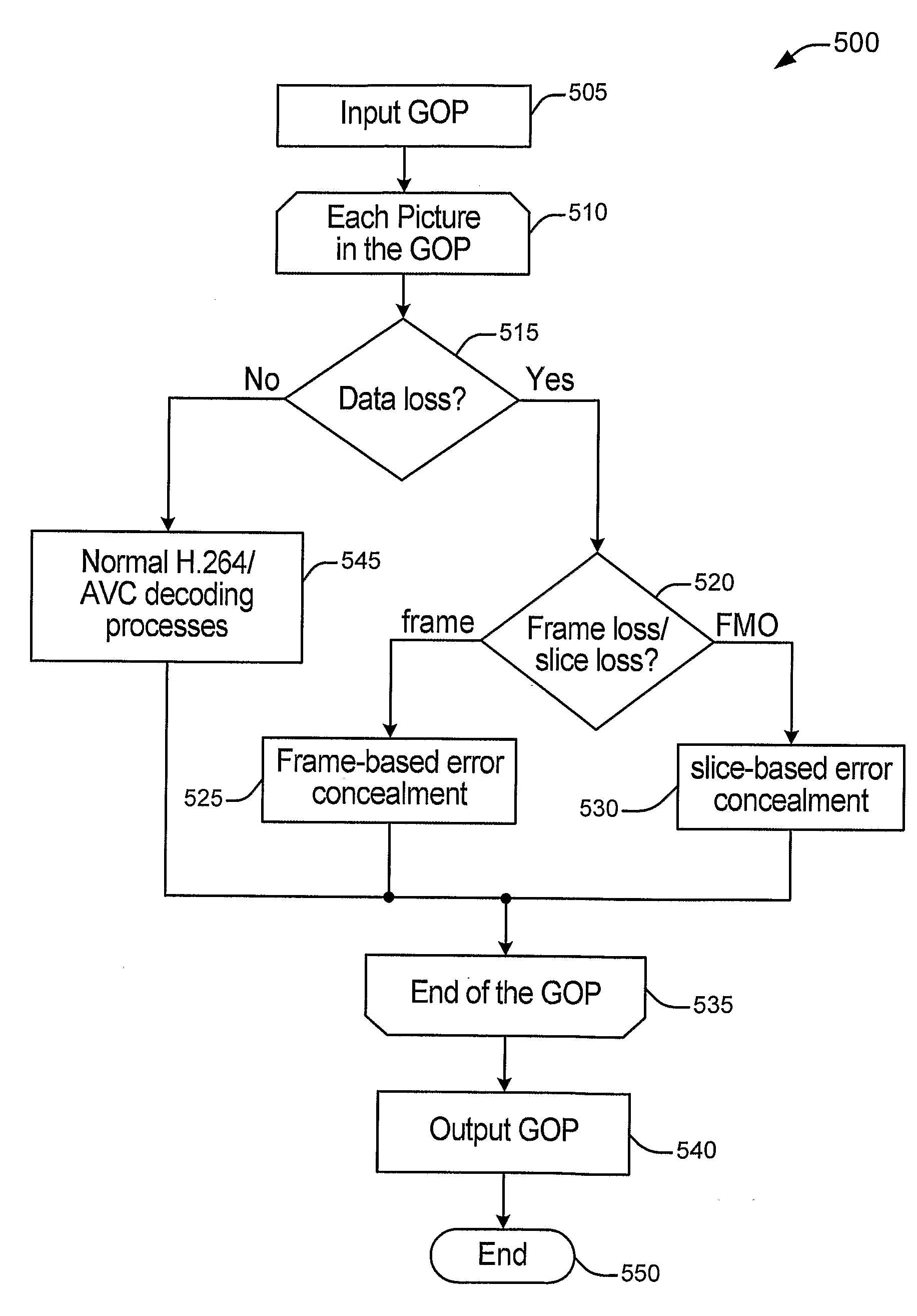 Method and Apparatus for Optimization of Frame Selection for Flexible Macroblock Ordering (FMO) Video Encoding
