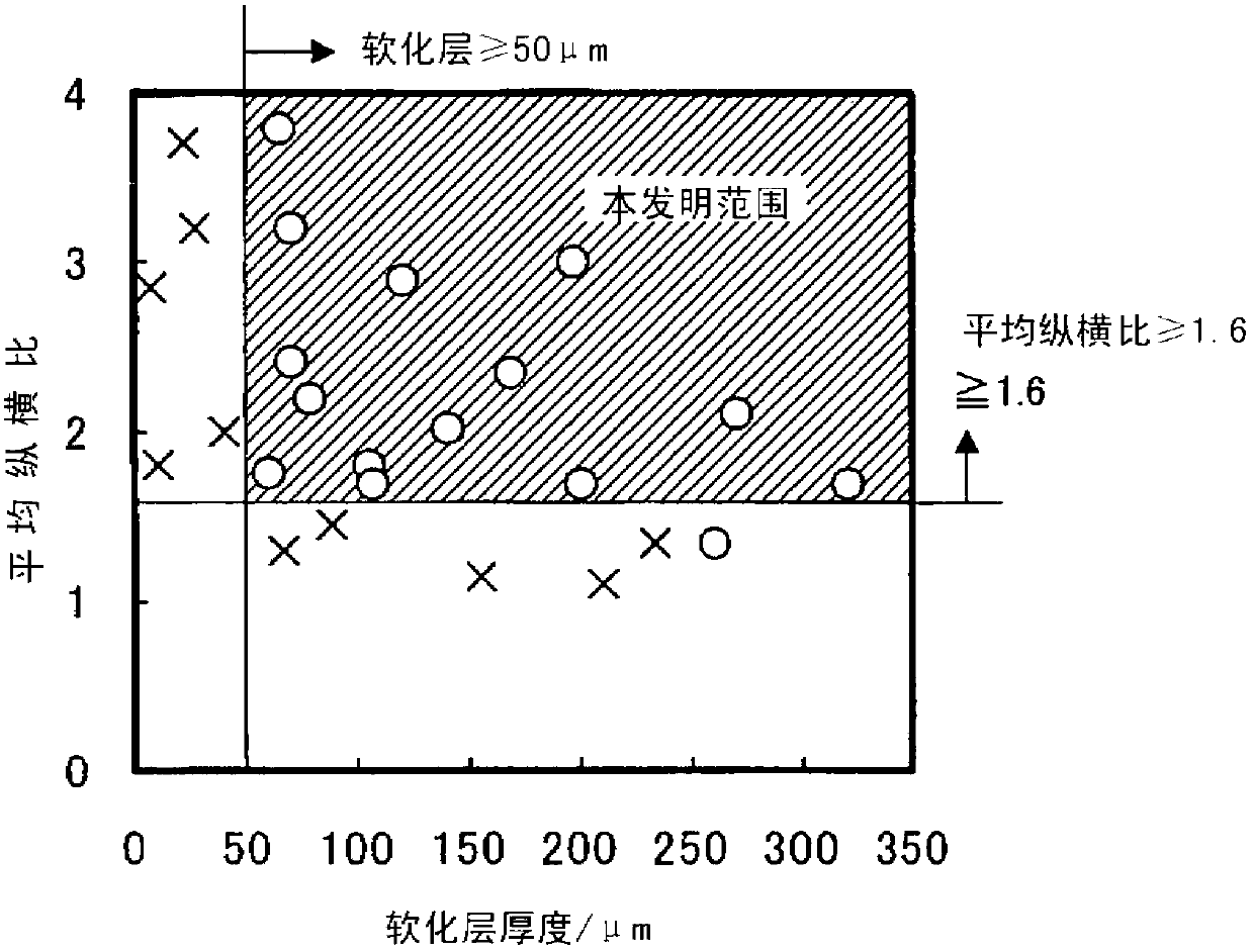 High-strength steel plate and method for producing same