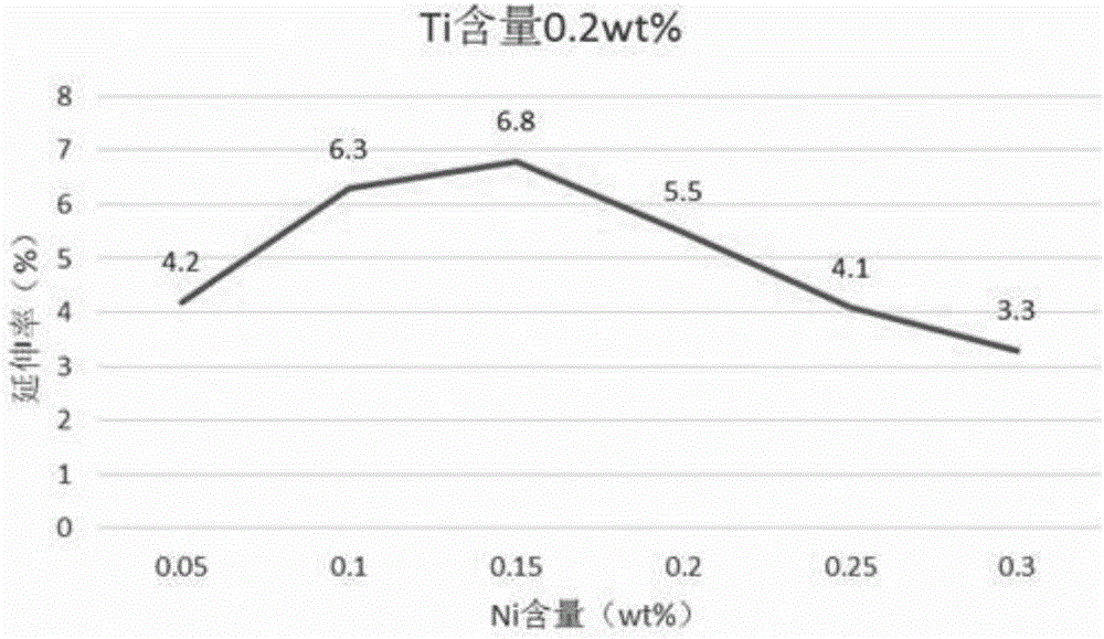 Tin-based Babbitt alloy and preparation method thereof