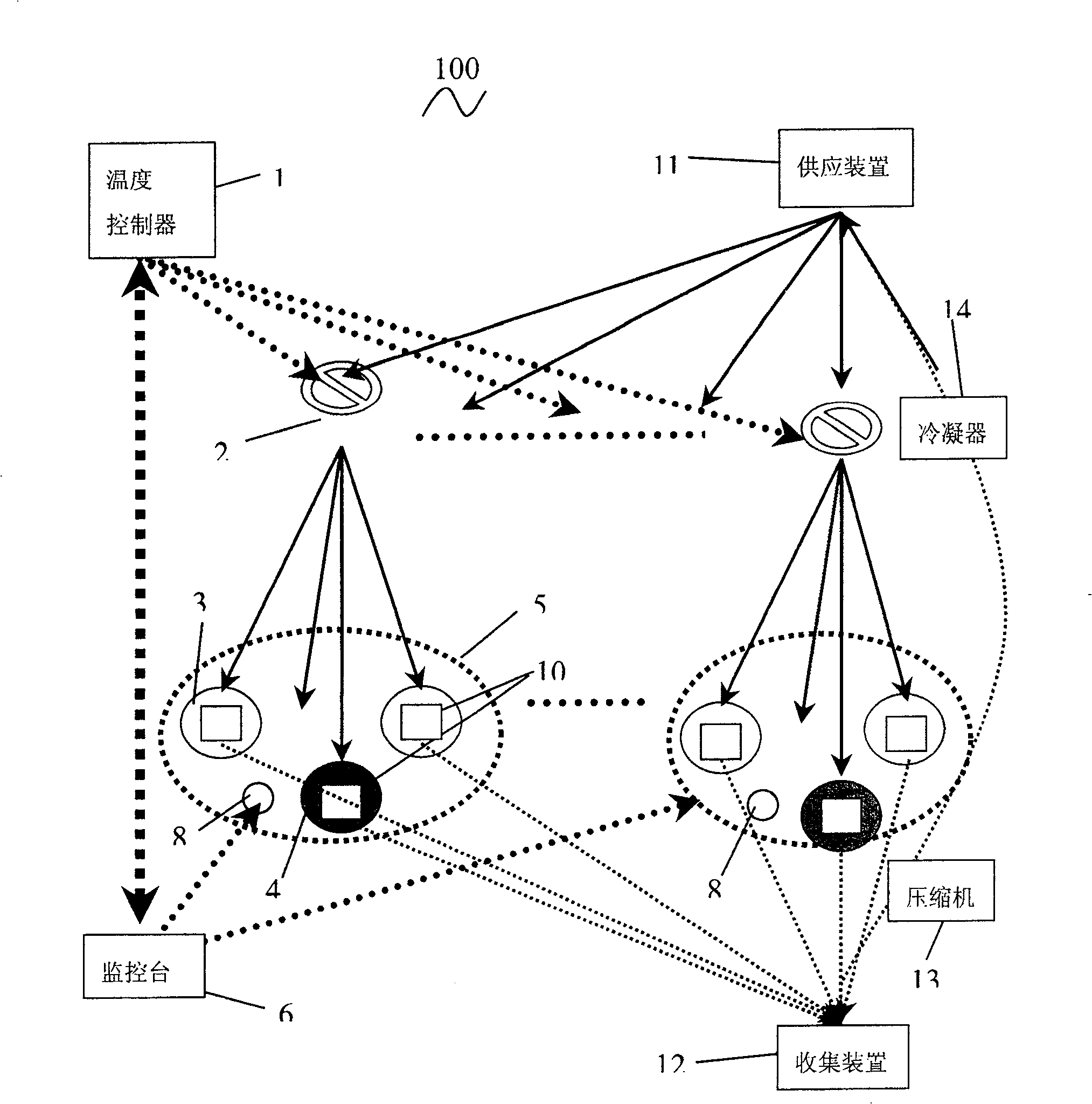 Electronic equipment temperature control system and method