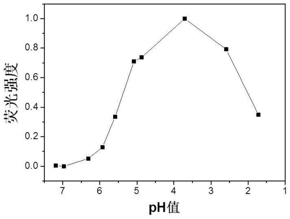 A kind of fluorescent probe and its preparation method and application