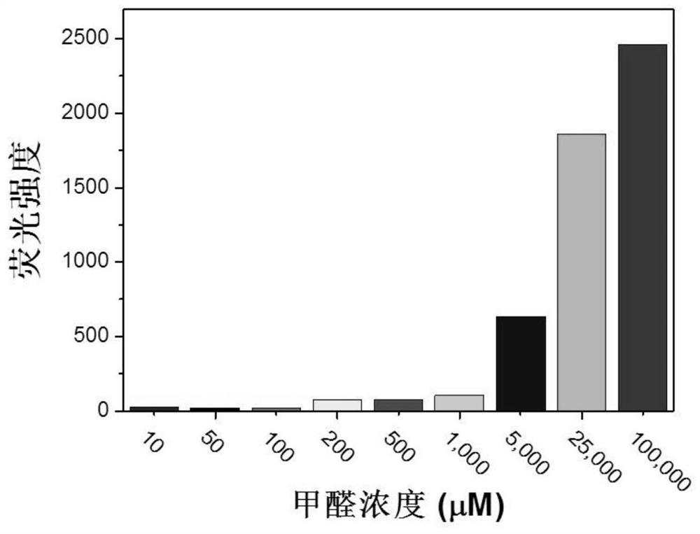 A kind of fluorescent probe and its preparation method and application