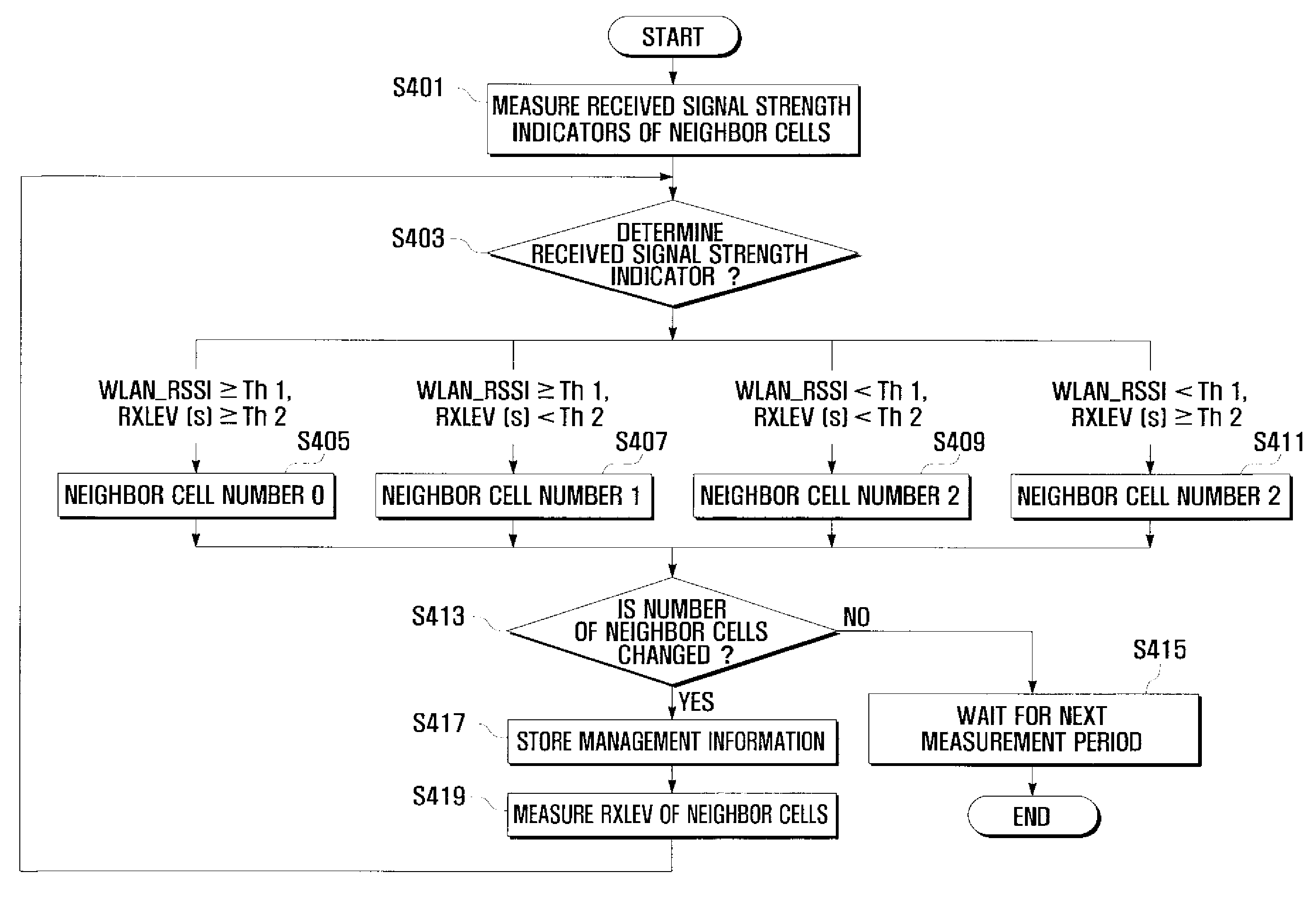 Method and apparatus for managing cells of multi-mode portable terminal