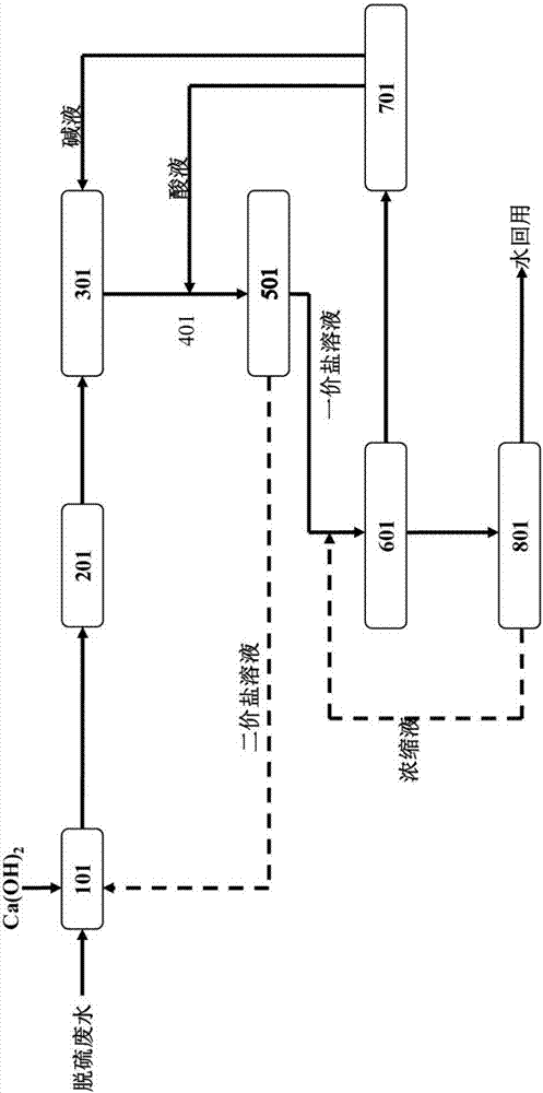 All-electric driven desulfurization waste water zero-emission treatment method and all-electric driven desulfurization waste water zero-emission treatment system