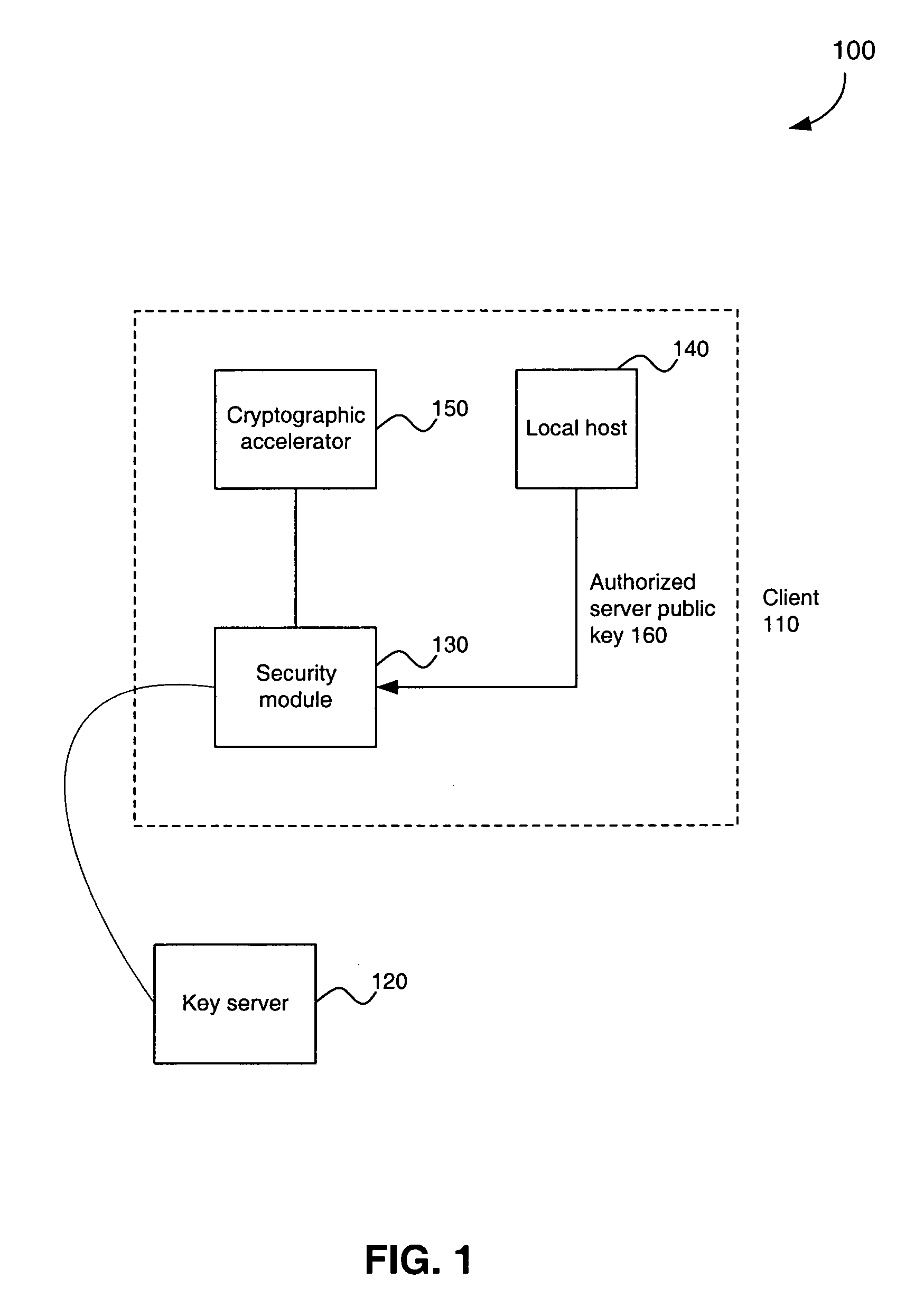 System and method for distributed security