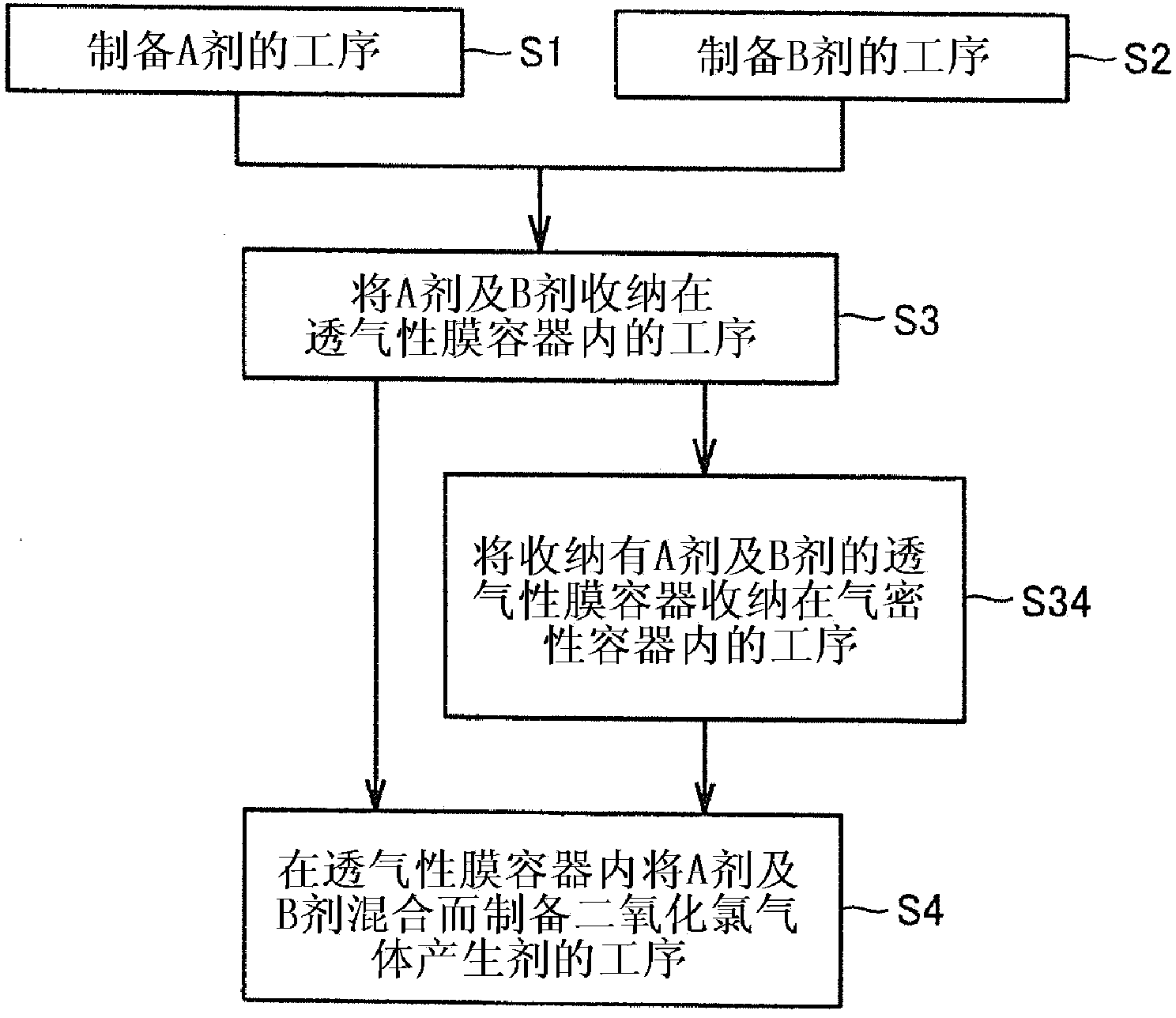Chlorine dioxide gas generating agent pack, and manufacturing method and storage method thereof