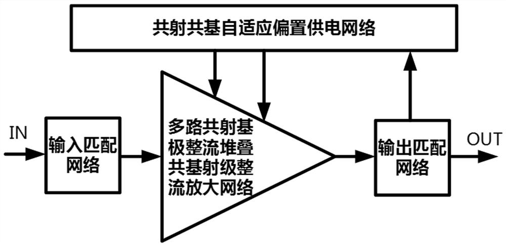 Low-cost linear power amplifier