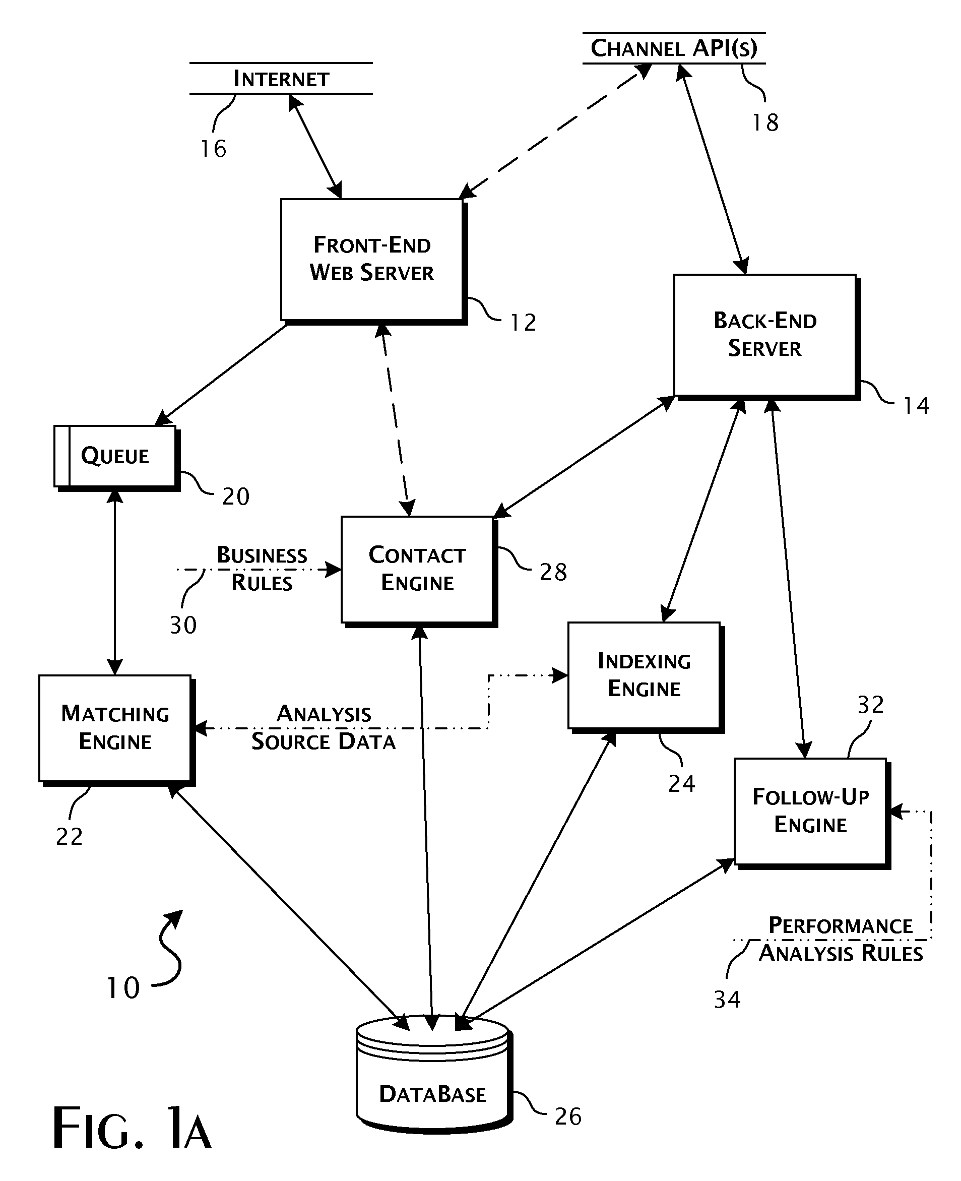System and methods of providing interactive expertized communications responses using single and multi-channel site-specific integration
