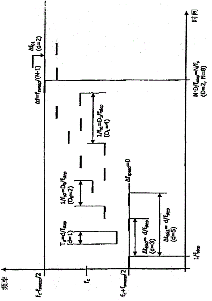 Method for determining the distance and relative speed of a remote object