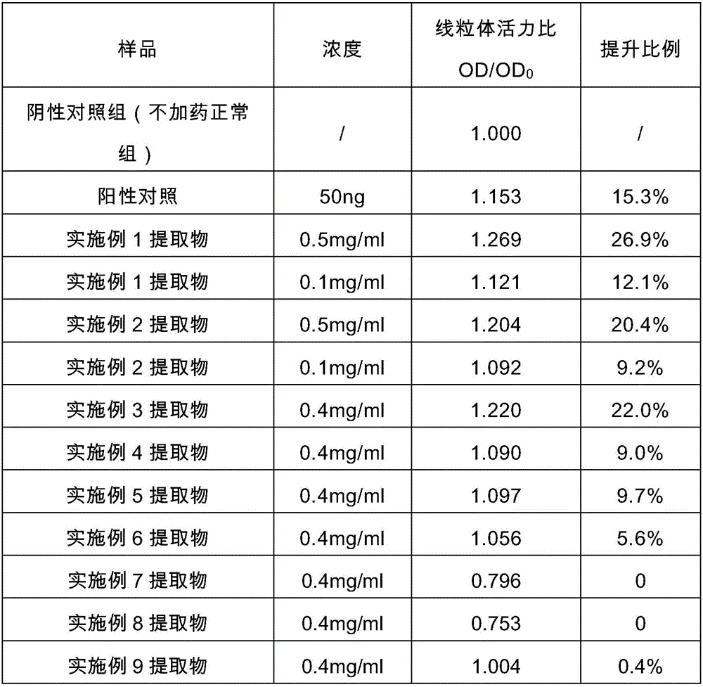 Compound extract of rhizoma polygonati and Chinese wolfberry fruits, as well as preparation method and application thereof