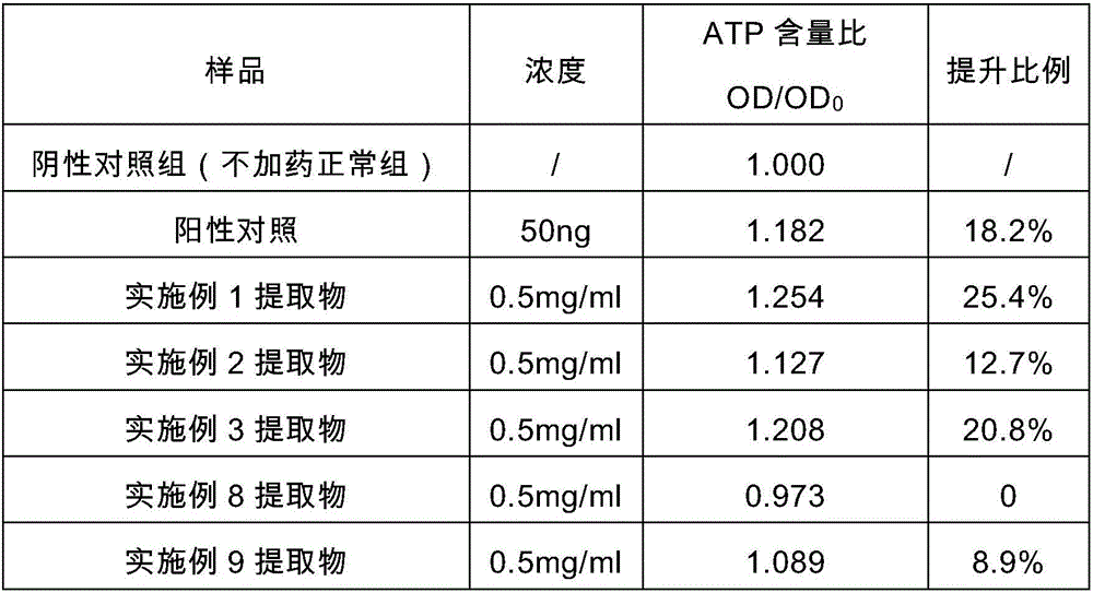 Compound extract of rhizoma polygonati and Chinese wolfberry fruits, as well as preparation method and application thereof