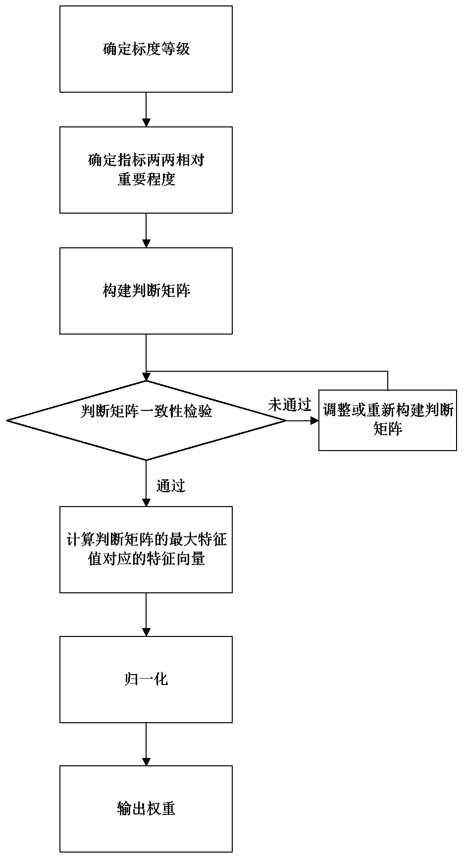 Improved imaging satellite sensor observation capability measurement method