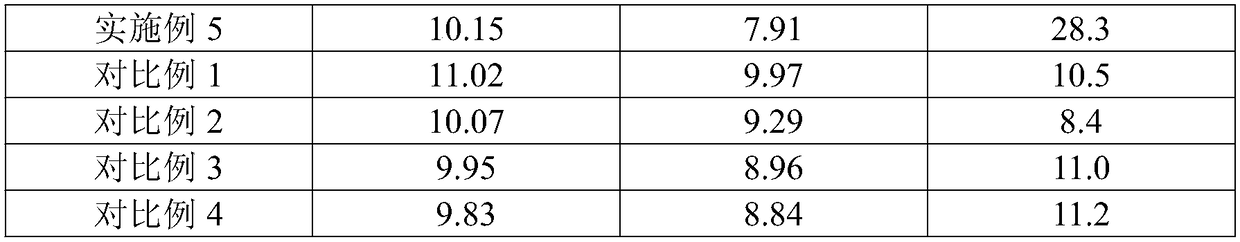 Cancer-prevention and anticancer grapefruit and planting method thereof