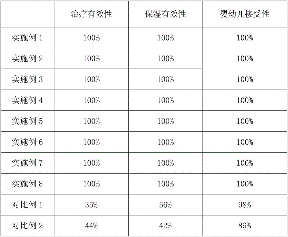 Infant skin oil containing Chinese catalpa leaf extracts