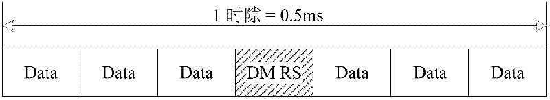 DMRS (demodulation reference signal) as well as sending method and device thereof