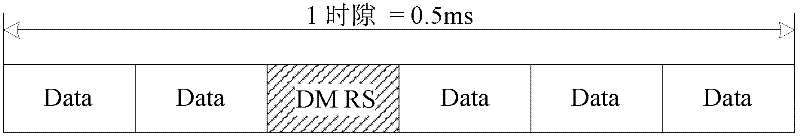 DMRS (demodulation reference signal) as well as sending method and device thereof