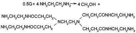 A kind of preparation method of polyamidoamine dendrimers