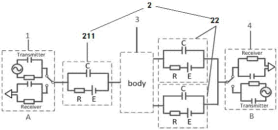 A multi-coupling human body channel modeling method for wearable devices combining field and road