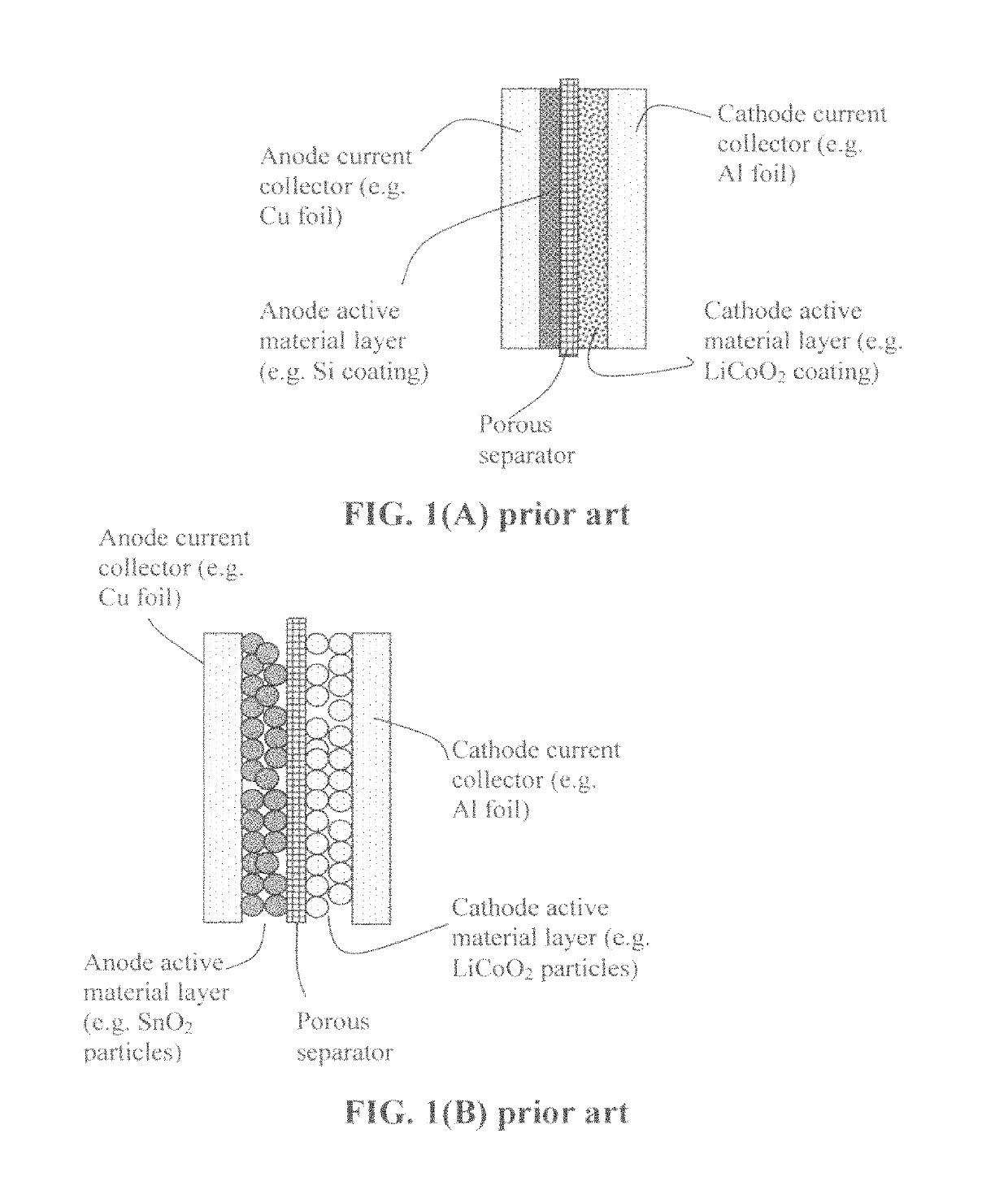 Process for producing lithium batteries having an ultra-high energy density