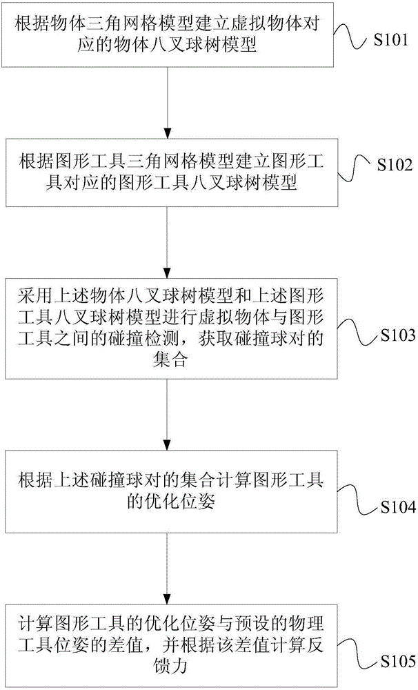 Method and device for generating feedback force