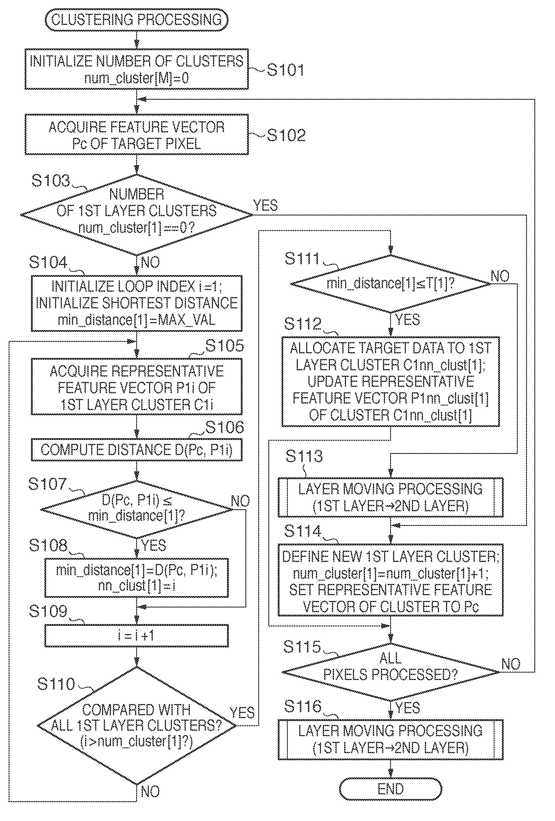 Clustering processing method, clustering processing apparatus, and non-transitory computer-readable medium