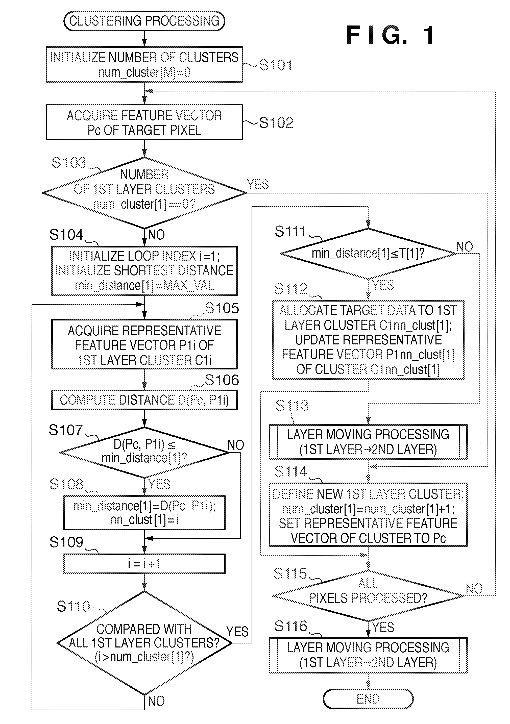 Clustering processing method, clustering processing apparatus, and non-transitory computer-readable medium