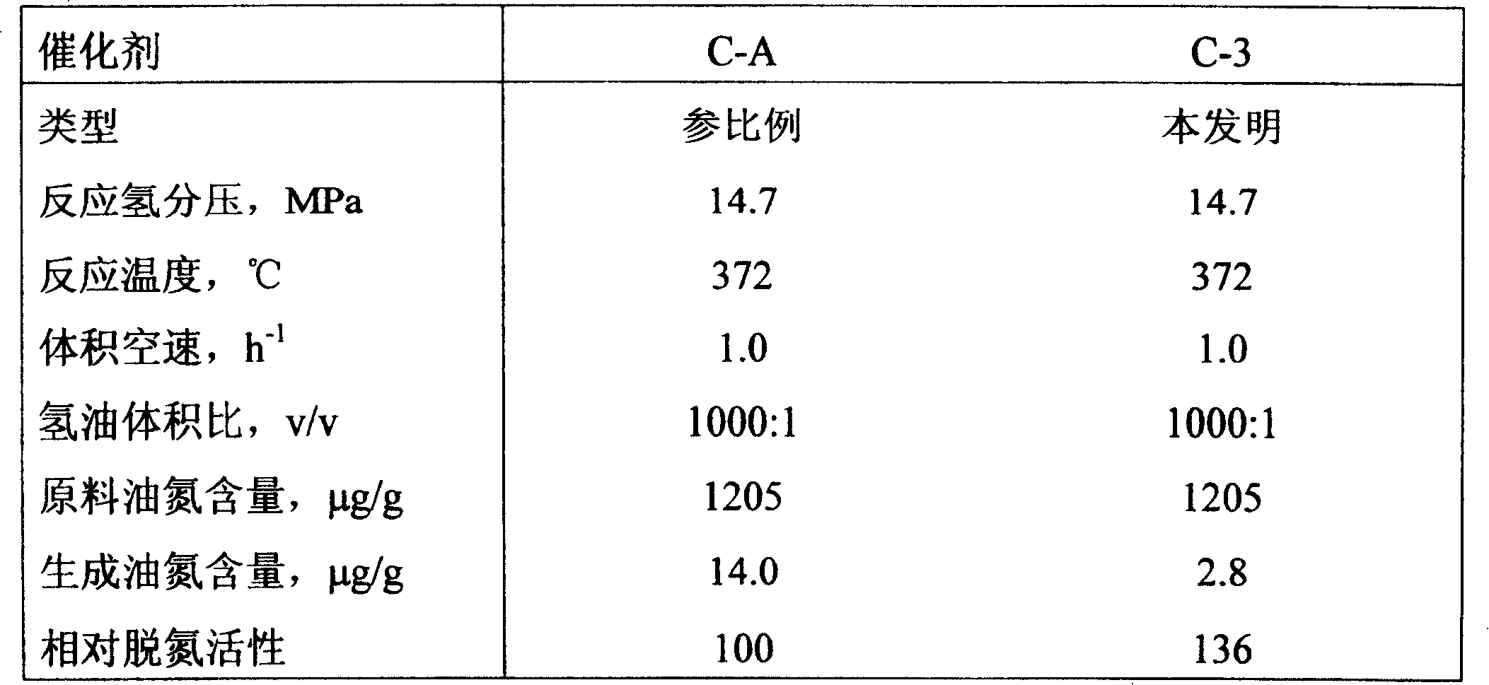 Silicon and boron contained alumina carrier and production thereof