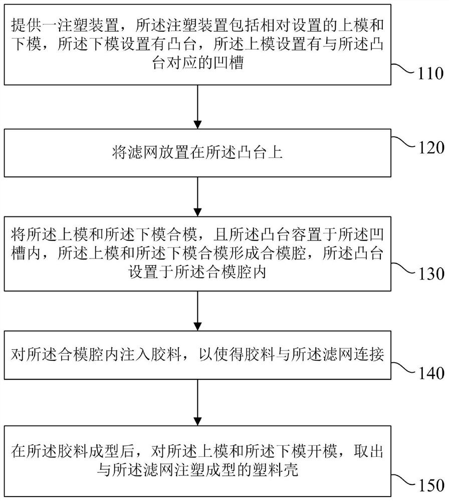 Filter screen assembly production method and injection molding device