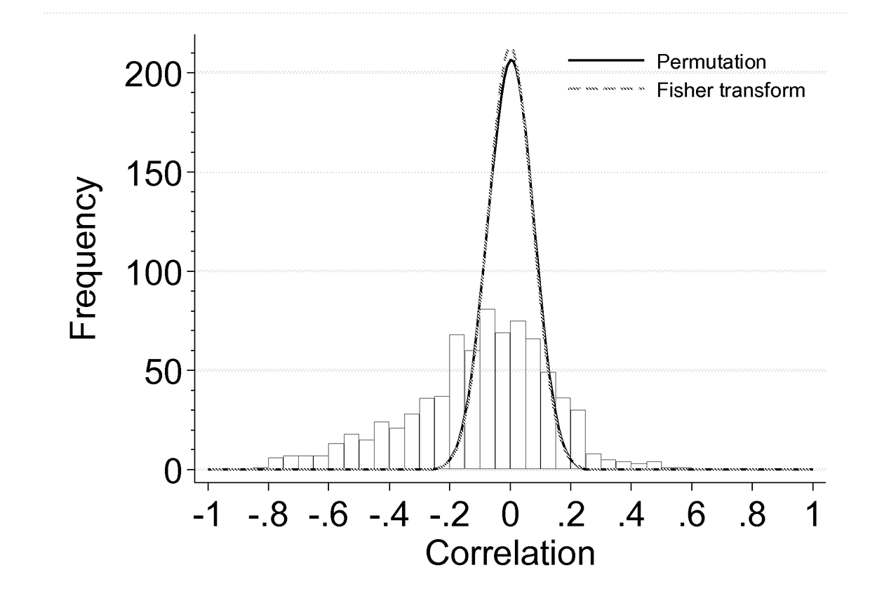 Precise estimation of glomerular filtration rate from multiple biomarkers
