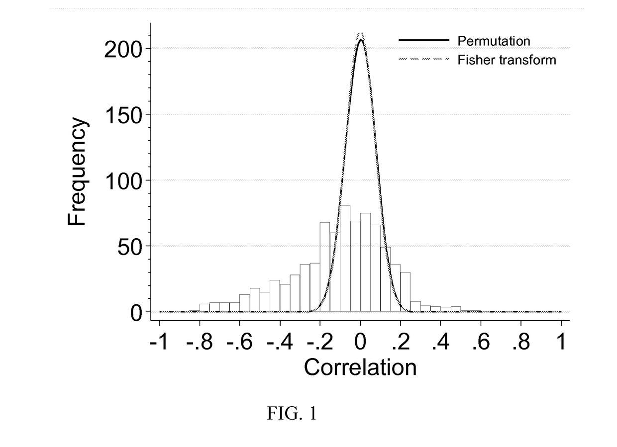Precise estimation of glomerular filtration rate from multiple biomarkers