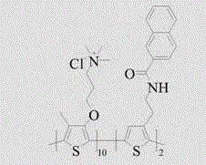 Polythiophene derivative with side chain containing naphthalene groups and preparing method and application of polythiophene derivative