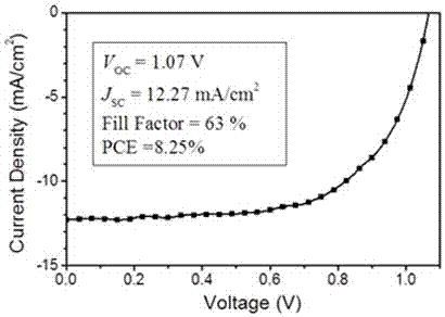 A non-annealing perovskite solar cell and its preparation method
